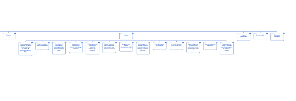 html-sitemap-vs-xml-sitemap-what-s-the-difference-staxo