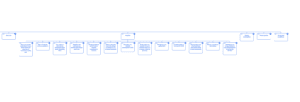 Staxo - Visual Sitemap